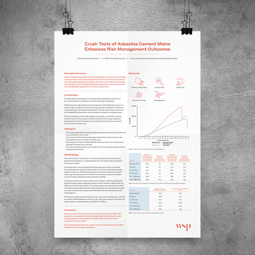 A0-sized Water conference poster on the topic of crush testing asbestos cement mains