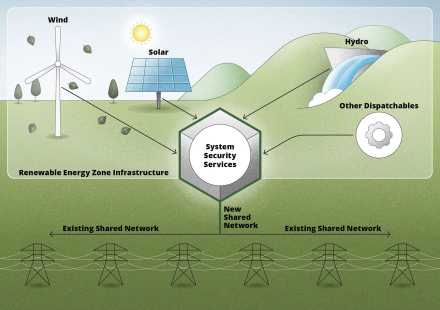Illustrator diagram of renewable energy zone networks